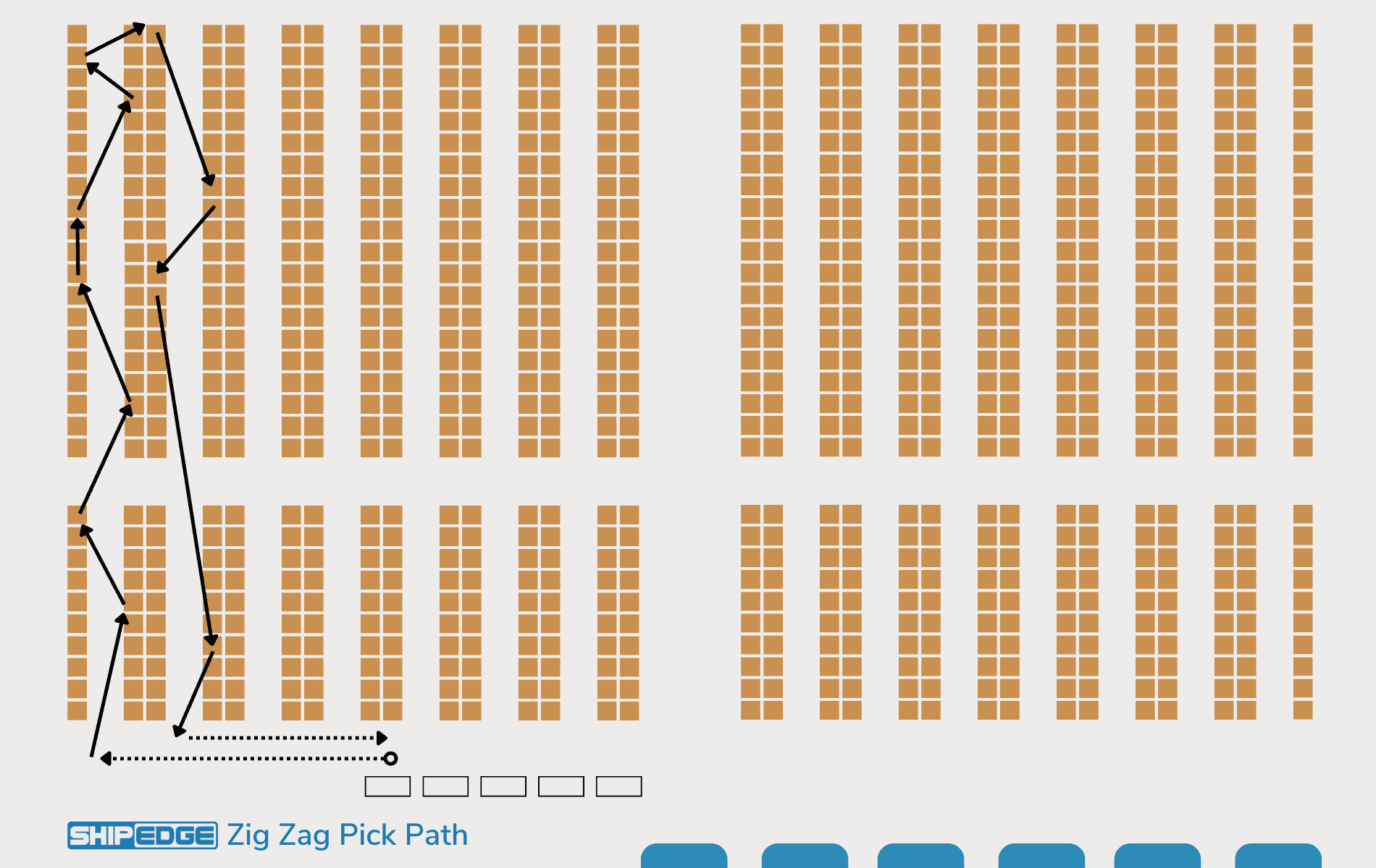 Zig-Zag Pick Path