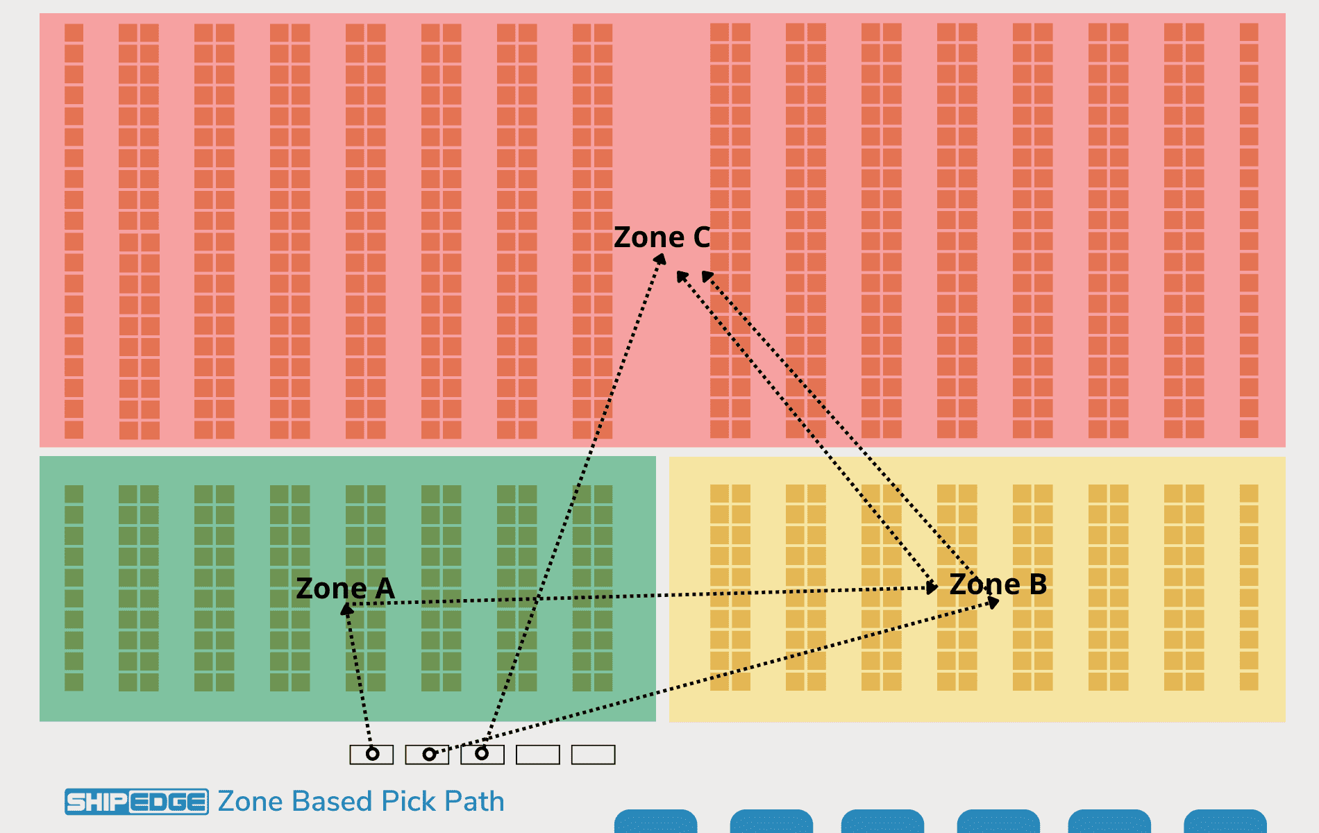 Zone pick path